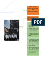 Representación Grafica Reconociendo Mi Ambiente Formativo