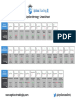 Option Strategy CheatSheet