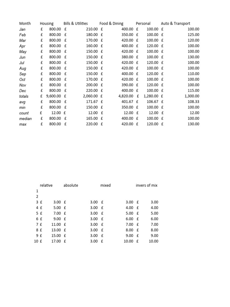 Personal Monthly Expenditure Lab4 | PDF | Wellness