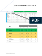 Estadísticas Campeonato 2023