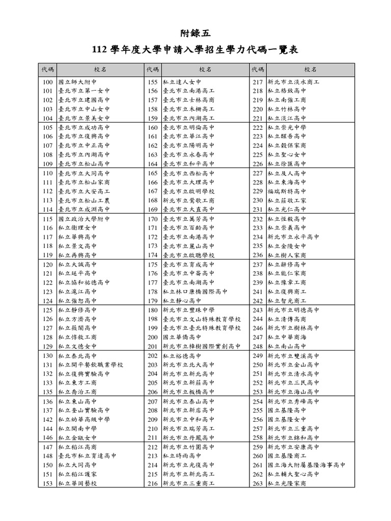 附錄五112學年度大學申請入學招生學力代碼一覽表| PDF