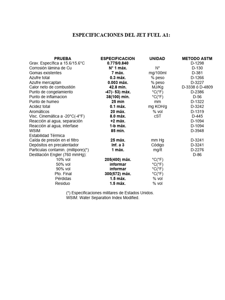 15 Especificaciones Del Jet Fuel A1 PDF