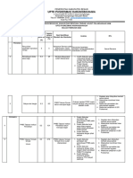 Evaluasi Hasil Capaian Program 2023 Linprog Feb 2.4.1.b