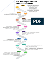 Infografía de Línea de Tiempo de La Administración