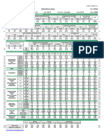 BOA VISTA, Brazil: Annual Heating, Humidification, and Ventilation Design Conditions