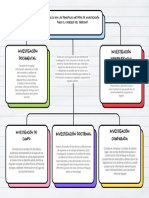 Mapa Conceptual - Fuentes de Investigación Del Derecho