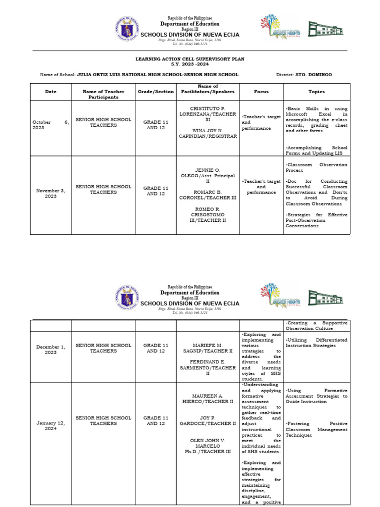 Learning Action Cell Plan 2023-2024 | PDF | Teachers | Human Communication