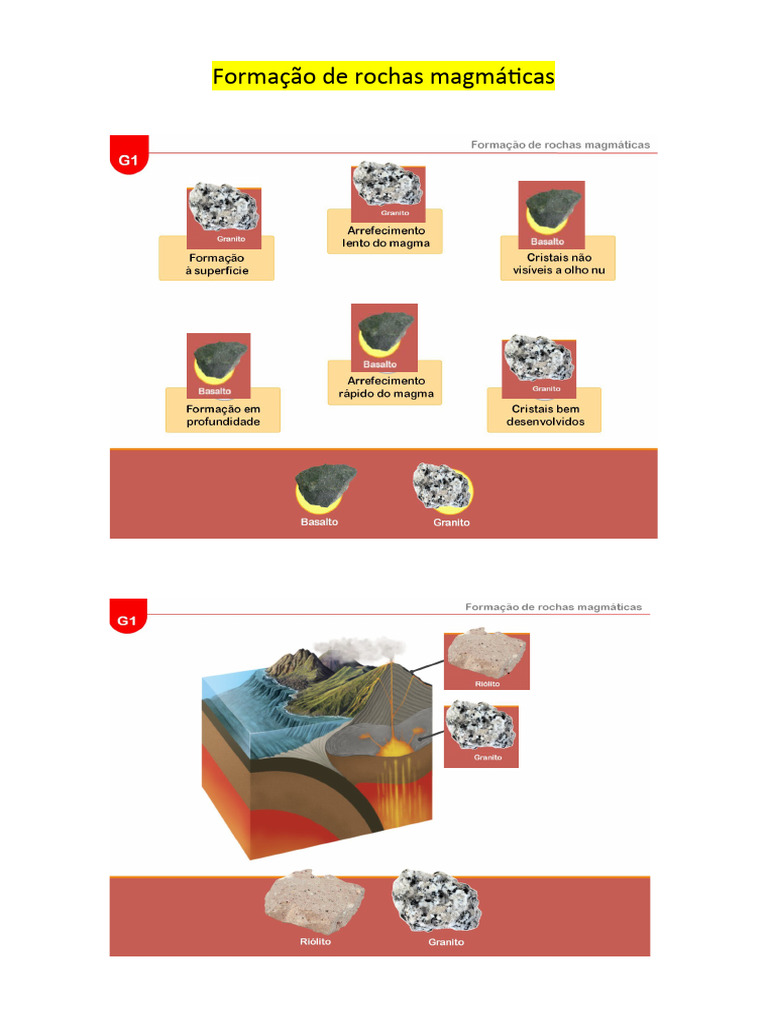 Trabalho de Ciências Naturais (Formação de Rochas Magmáticas) | PDF
