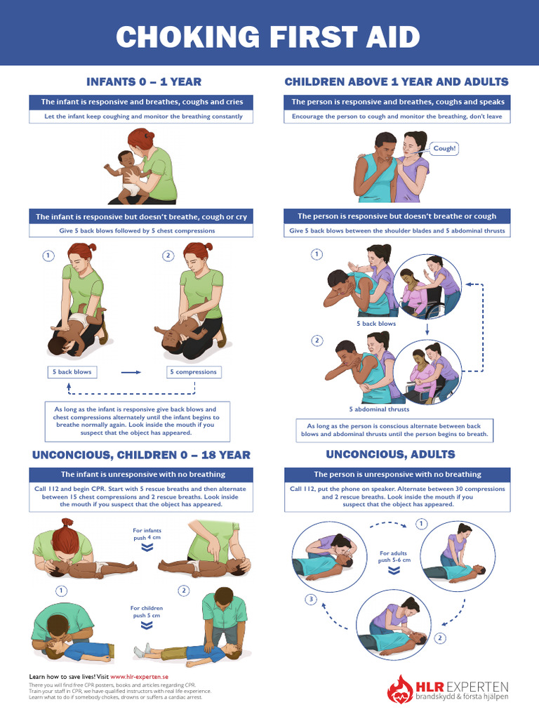 CPR Poster Ckoking First Aid A3 | PDF | Cardiopulmonary Resuscitation ...
