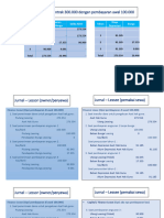 PT ISC - PSAK 73 Financial Lease