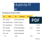 Controle de Gastos Loja 105 (Materiais)