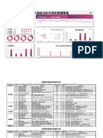 【绩效】KPI指标分析绩效考核可视化看板 (自动更新可视化动态图表)