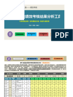 【绩效】绩效考核结果分析系统excel（基础数据分析、达标分析）