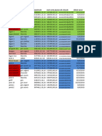 Dossier Vehicules