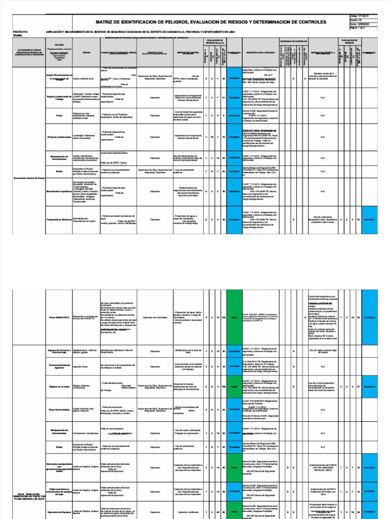 Matriz IPERC: Guía y Aplicaciones | PDF