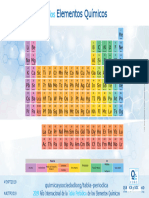 Tabla Periodica