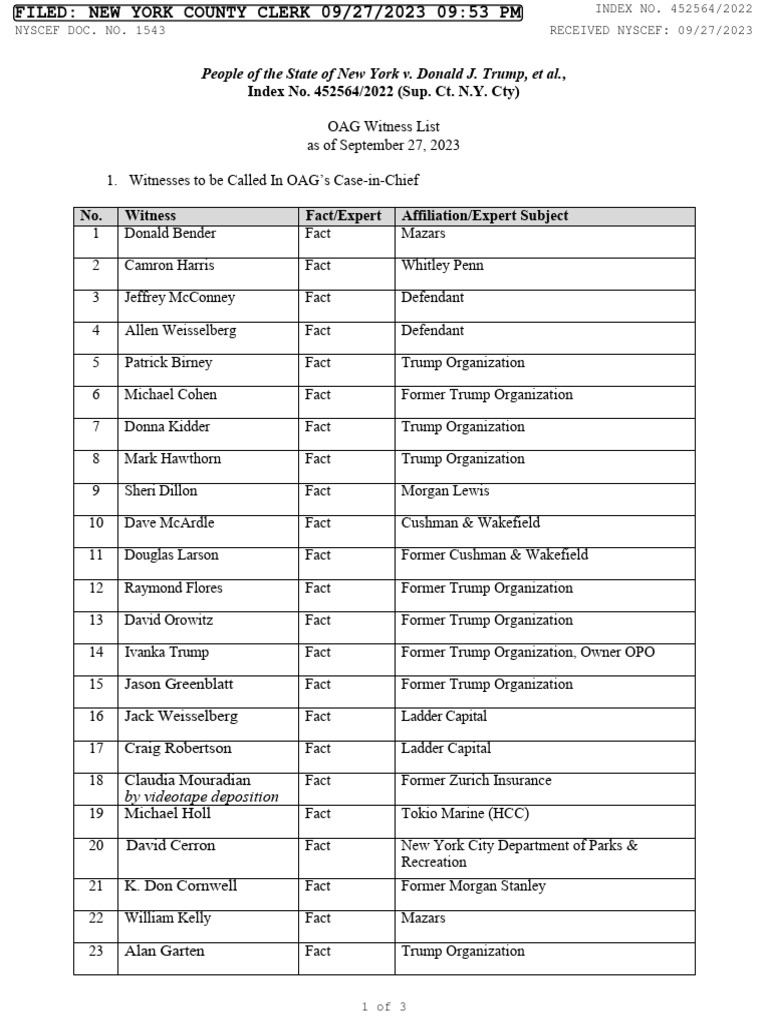 witness-list-pdf-financial-services-companies
