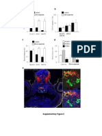 Suppl Fig 2
