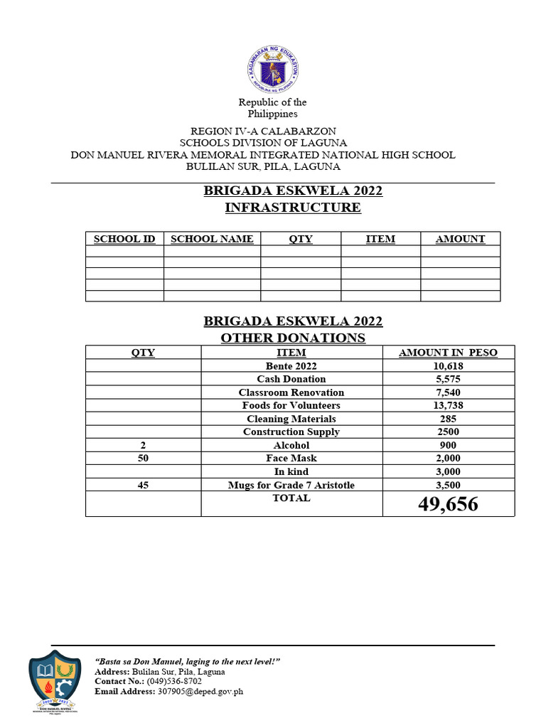 Brigada Eskwela 2022 Report | PDF