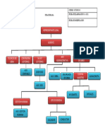 SST Doc 05 Organigrama Ovpg