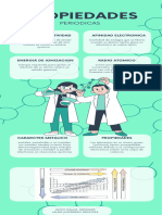 Infografía Propiedades Periodicas