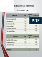 Matriz Mefe