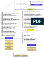 Frontend Performance