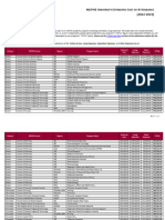 Costofattendancechart 20222023