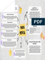 Mapa Mental 360