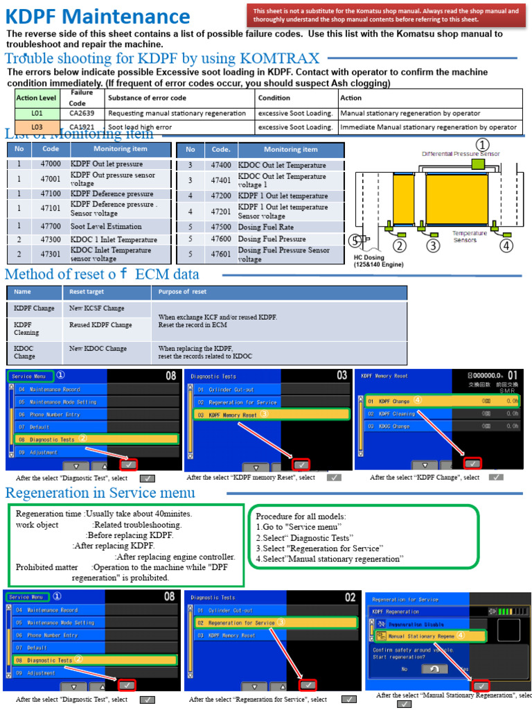 KDPF Error Codes and Reset Procedures | PDF | Electrical Connector ...