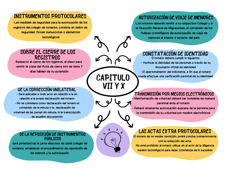 Esquema Visual de Instrumentos Protocolares | PDF