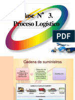 Clase #3. Proceso Logistico