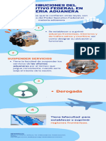 Atribuciones Del Ejecutivo Federal en Materia Aduanera