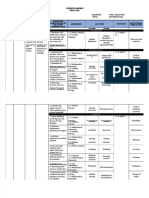 PDF Peac Curriculum Map g7 Compress