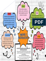 Mapa Mental Ambiente y Sustentabilidad