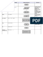 Comandos básicos em Portugol e fluxogramas