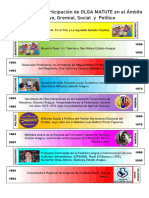 Cronología de La Participación de Olga Matute en Diversos Espacios