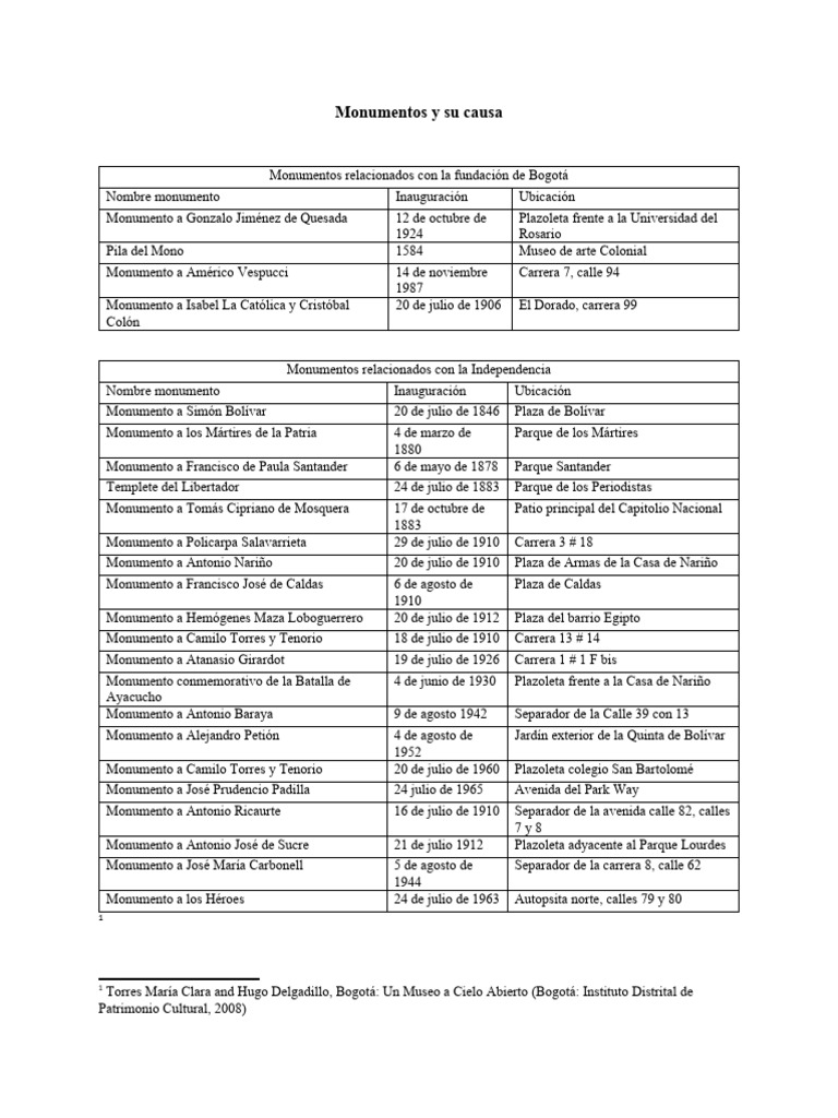 Monumentos Relacionados Con La Fundación de Bogotá PDF