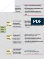 Gestion de Los Involucrados Del Proyecto