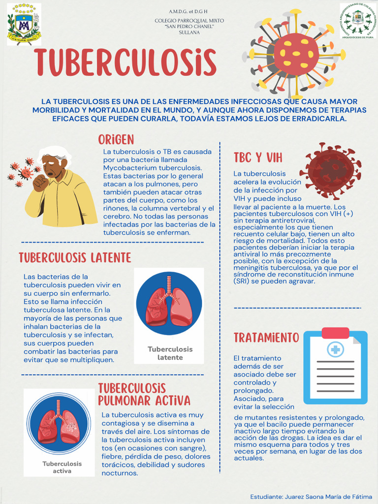 TUBERCULOSIS | PDF