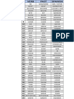 Class Material 4 Irregular Verbs