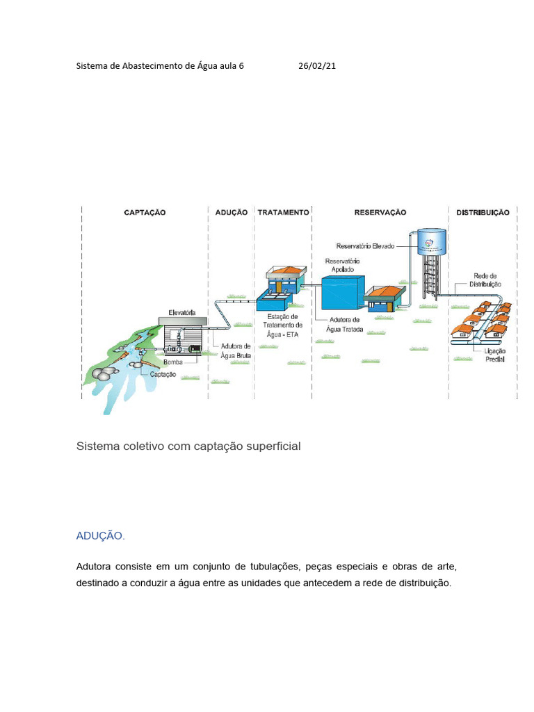 Sistema de Abastecimento de Água Aula 6 | PDF