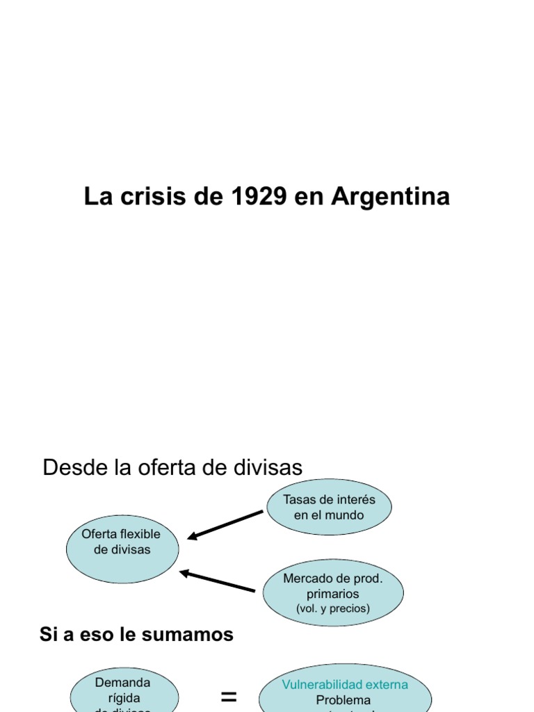 Impacto de la crisis de 1929 en Argentina | PDF | Gran depresion | Deuda