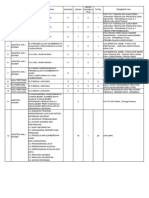 Formasi Ilmu Lingkungan