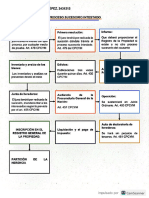 Esquemas Examen