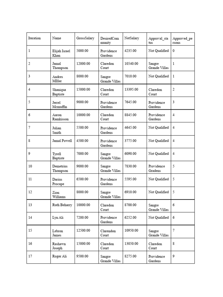 Ict sba trace table pdf