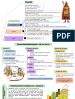 Organizacion Economica y Politica de Los Incas-149213917191