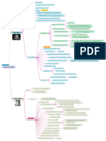 American Authors Mindmap