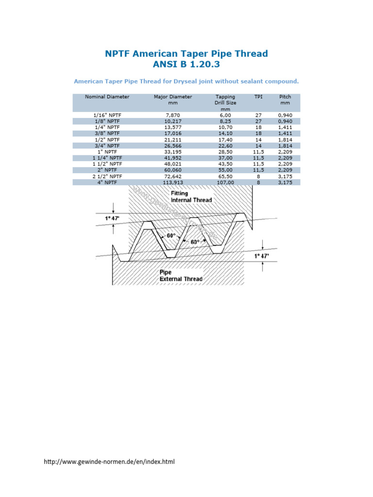 NPTF American Taper Pipe Thread PDF