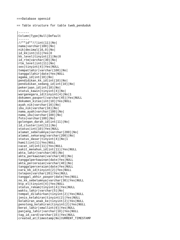 Tweb Penduduk | PDF